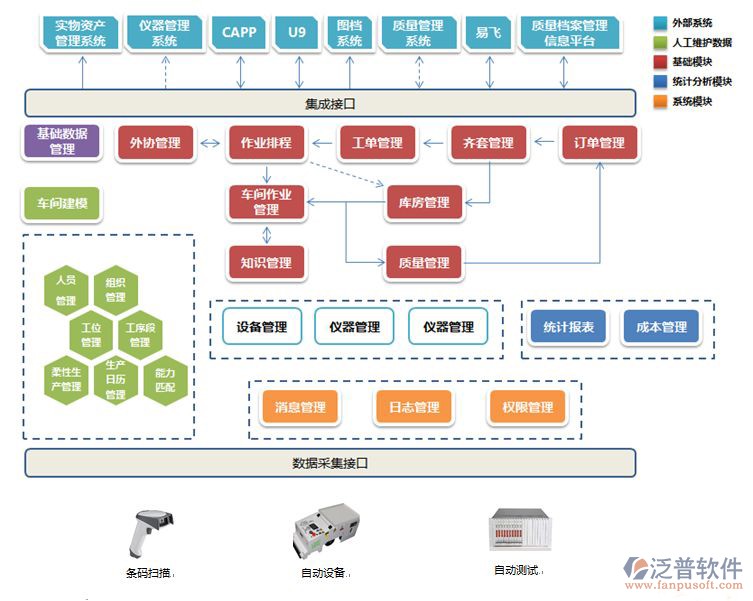 监理项目管理系统流程图