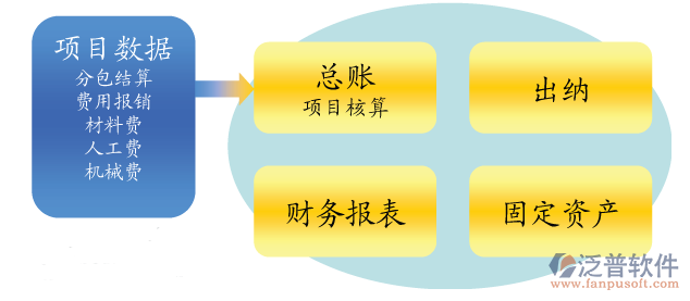 免费下载项目管理软件