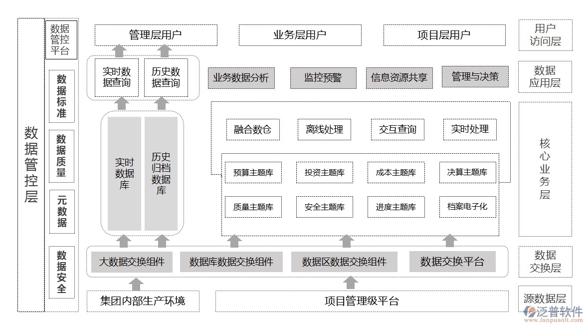 施工进度管理软件数据库框架