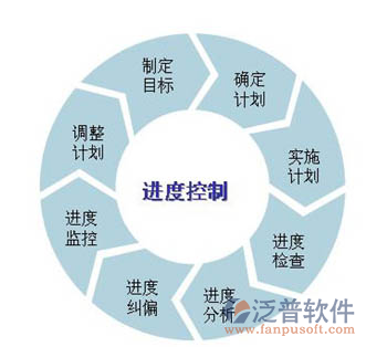 有哪些好用的项目管理软件