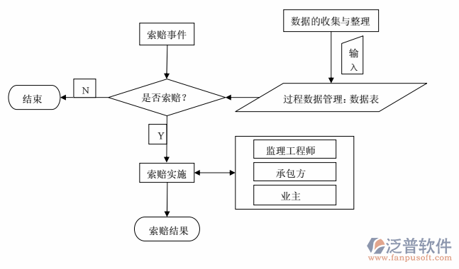 工程招投标与合同管理信息图