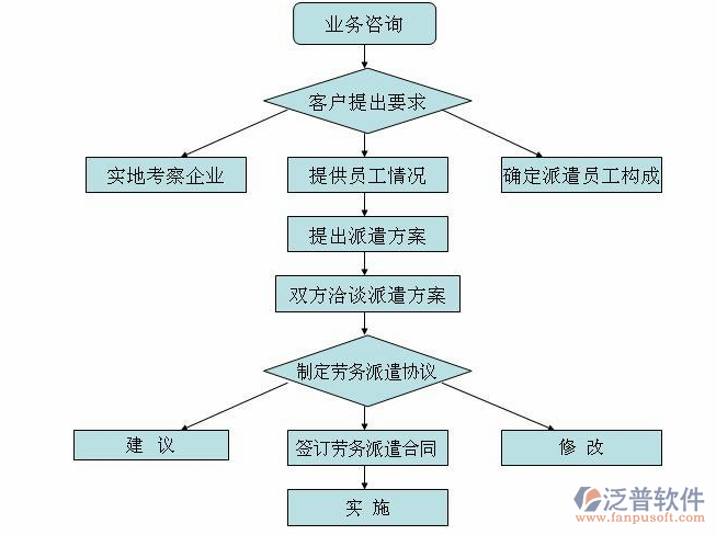 工地劳务管理系统使用流程