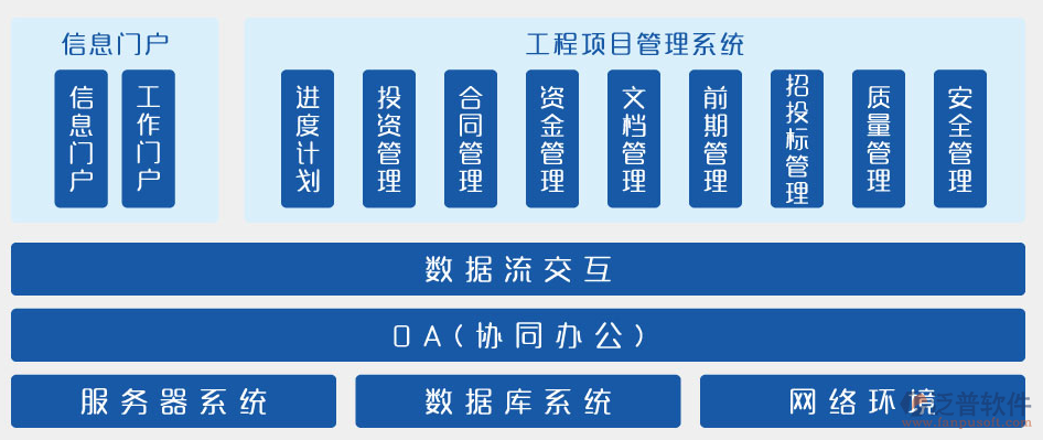 施工项目管理平台