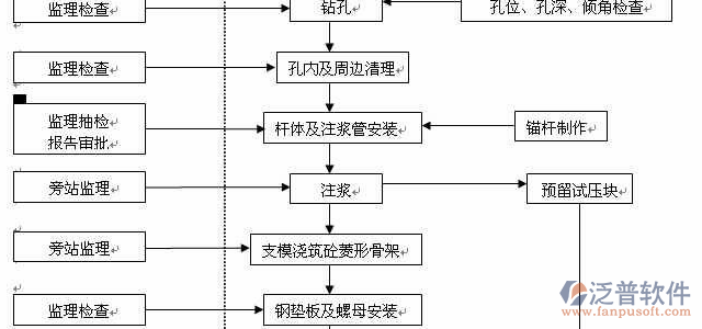 工程施工计划软件流程图