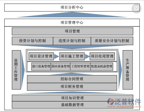工程材料计划管理系统架构图