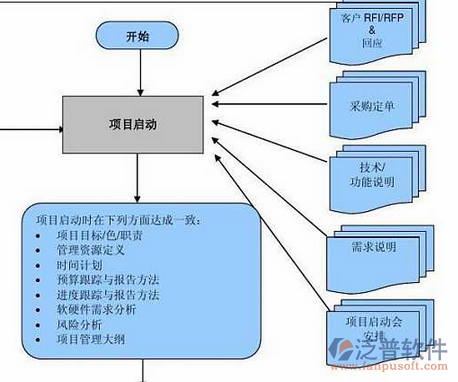 安防系统安装方案图