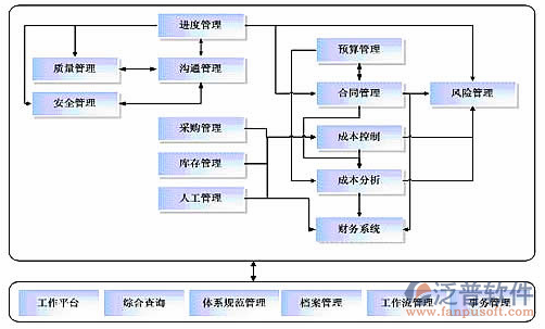 比较好的项目管理软件功能模块图