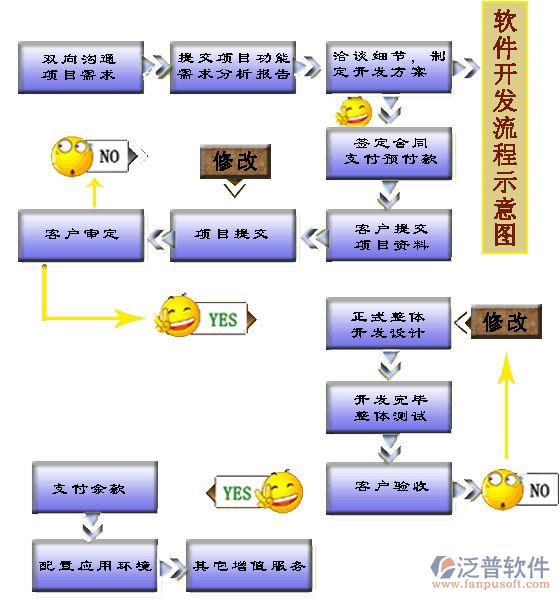 装修预算管理系统具备特点示意图