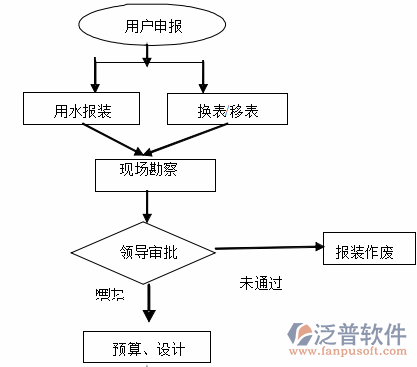 水利信息系统工程施工图