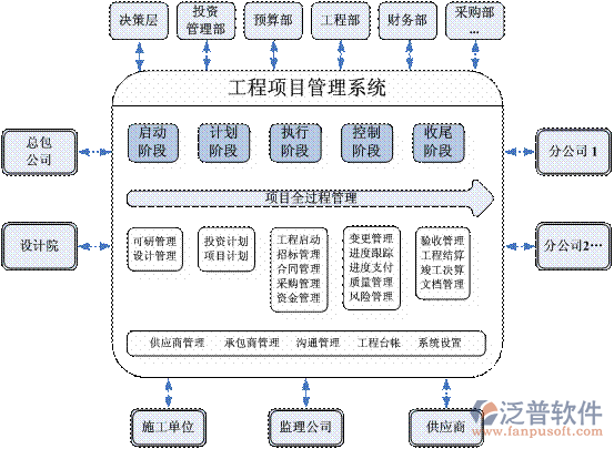 机电安装工程管理软件功能图