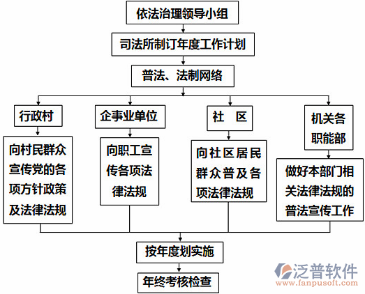 水利造价系统的管理过程图