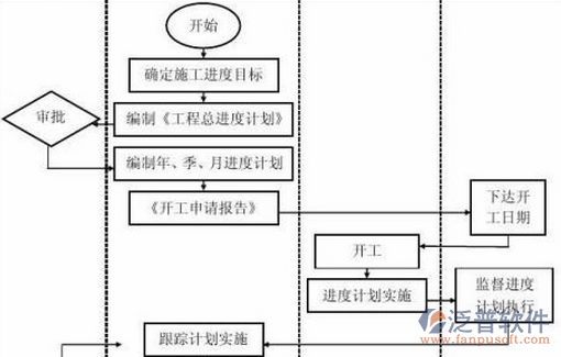 审计项目管理系统示意图