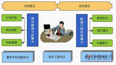 项目管理软件市场调研报告现状