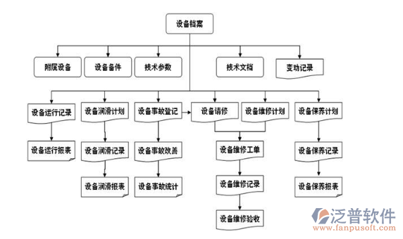 电力设备档案管理系统架构图