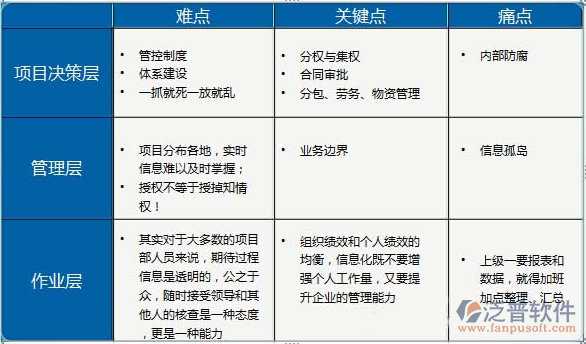 房地产开发工程管理系统