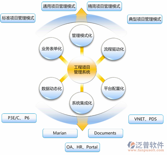 工程项目管理软件有哪些功能模块呢？