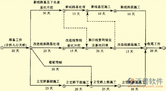 施工项目管理系统实际施工图