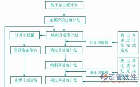 水电工程概预算软件施工示意图