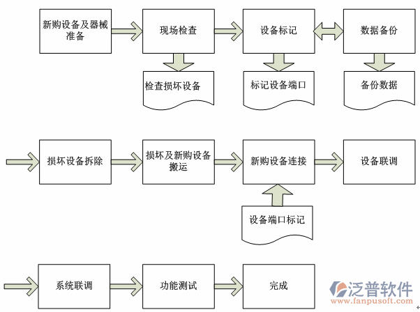 机电系统安装示意图