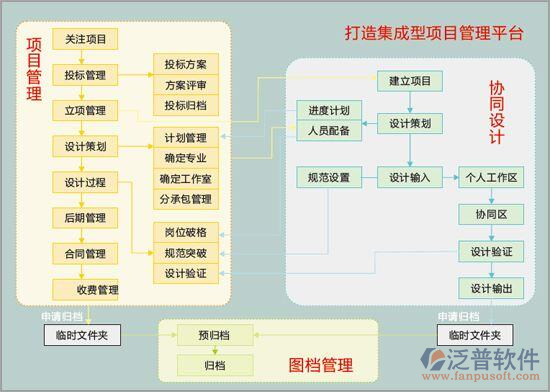 国产工程项目管理软件示意图