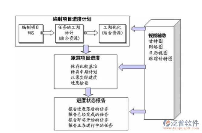 工程进度计划管理系统总体流程图