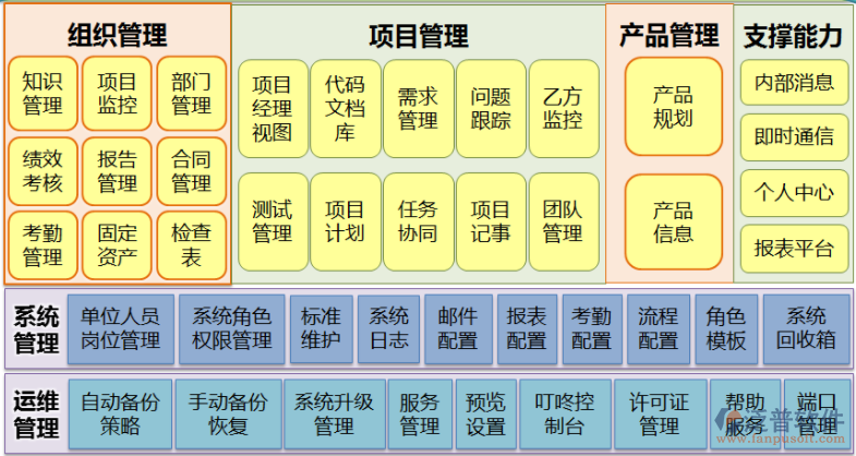 免费云项目管理软件