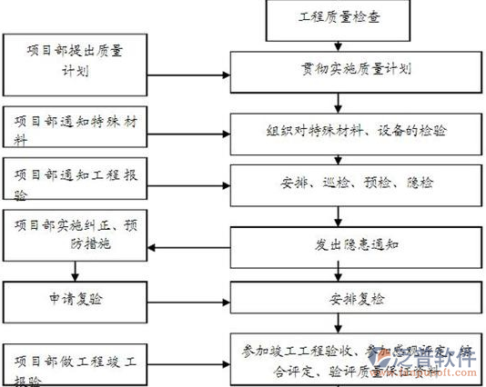 绿化工程造价软件的操作示意图