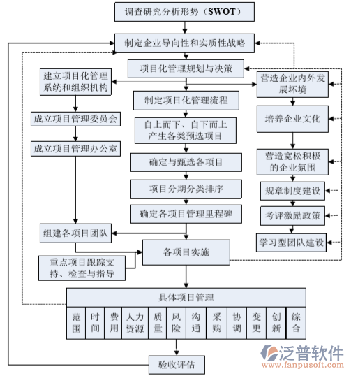 建筑企业文件管理系统架构图