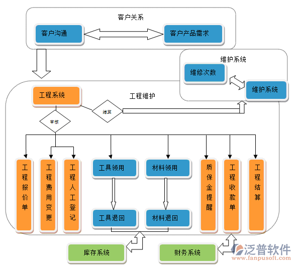 装修公司管理软件示意图