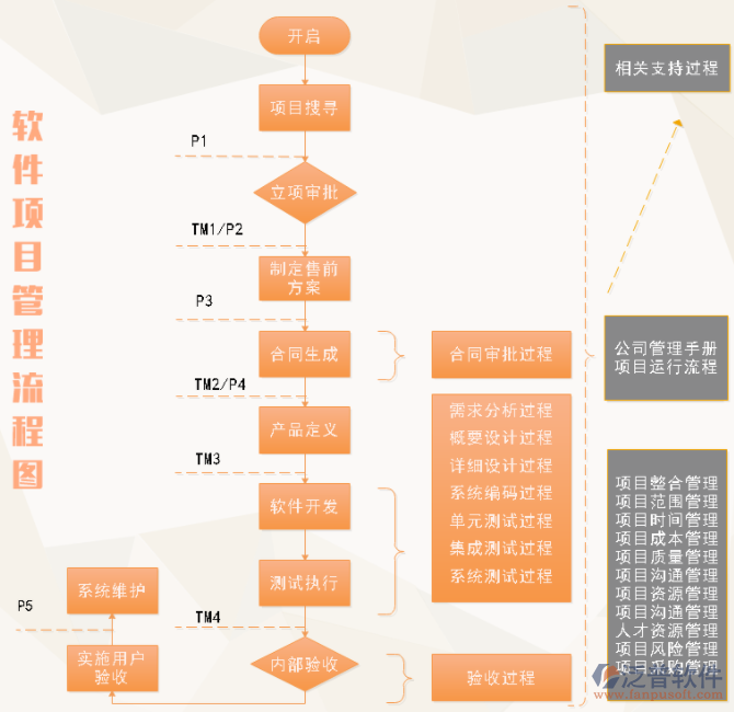 免费施工材料管理软件