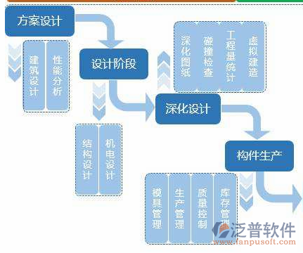 工程建筑培训内容方案设计图