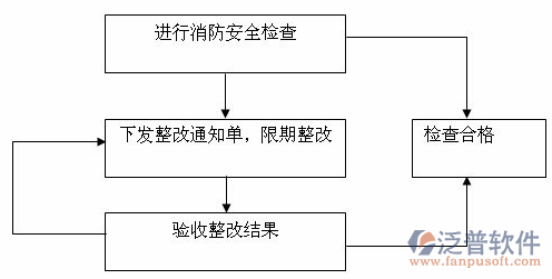 消防器械安全管理软件的组成图