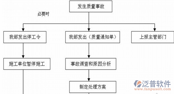 水电安装资料软件流程图