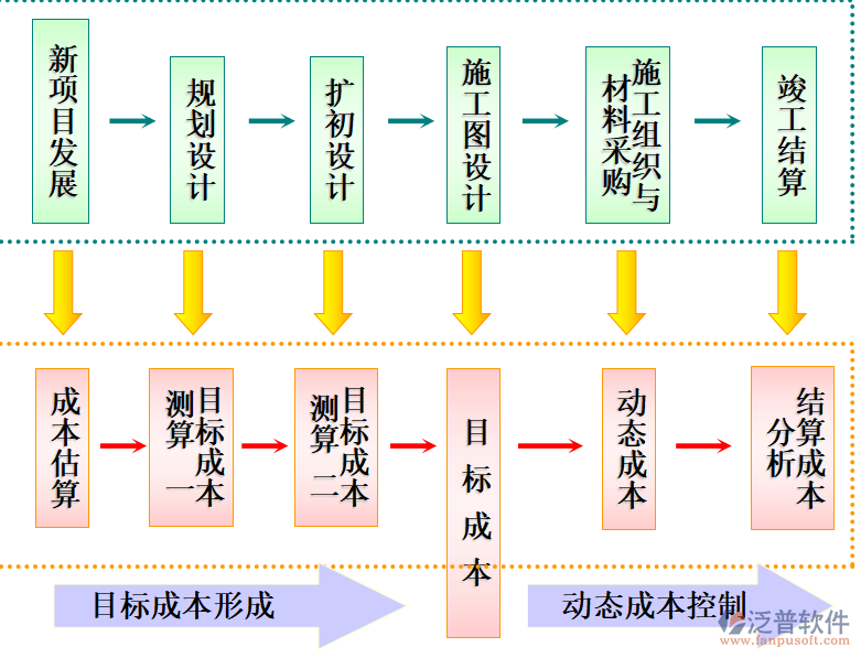 项目管理软件开发设计流程图