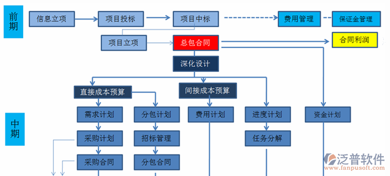 软件项目进度管理流程图