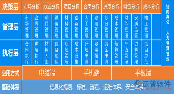 项目业务管理系统总体框架图