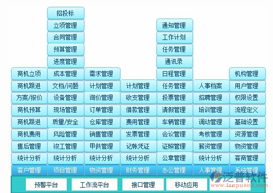 装饰公司管理软件功能流程设计图