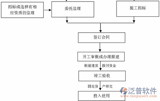 研发项目管理系统流程图