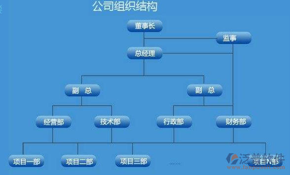 项目协同管理系统