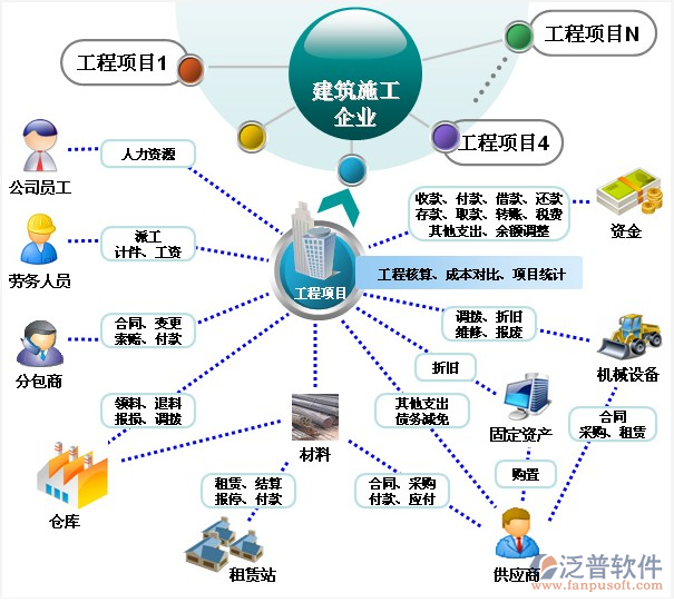 建筑工程价格软件