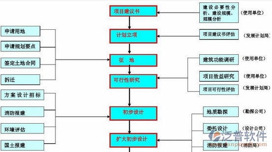 建设办公管理系统示意图