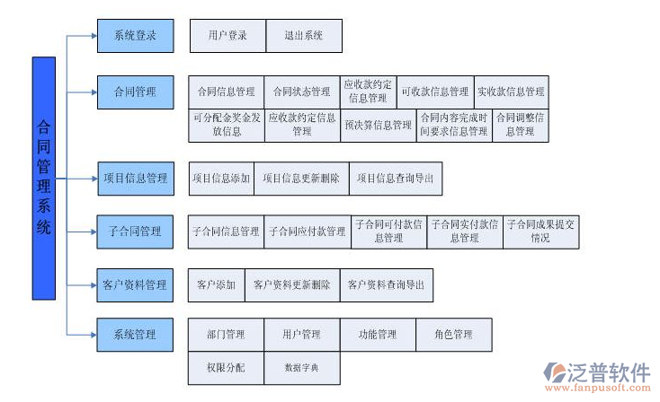 工程资料管理软件功能结构图