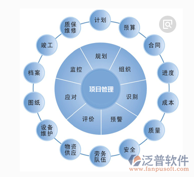 项目过程管理系统结构图