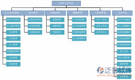 施工设计管理软件功能分布图