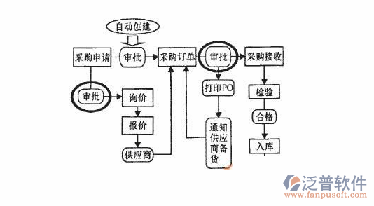 钢结构工程管理系统示例图