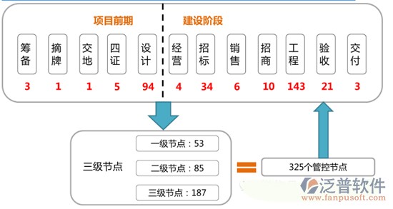 项目  招投标 综合.gif