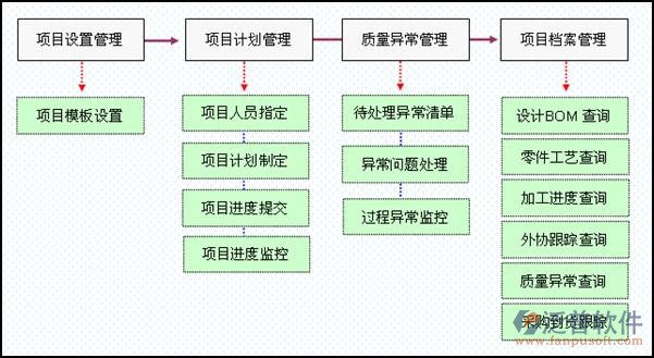 工程预算软件功能设置图