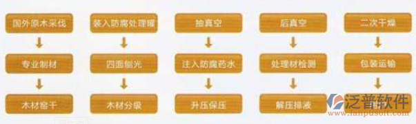 园林工程项目管理系统的建设设计示意图