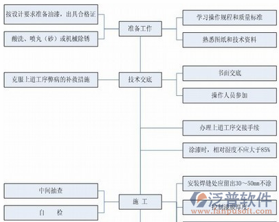 安防工程系统设计图