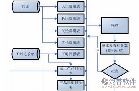 项目管理培训方案示意图